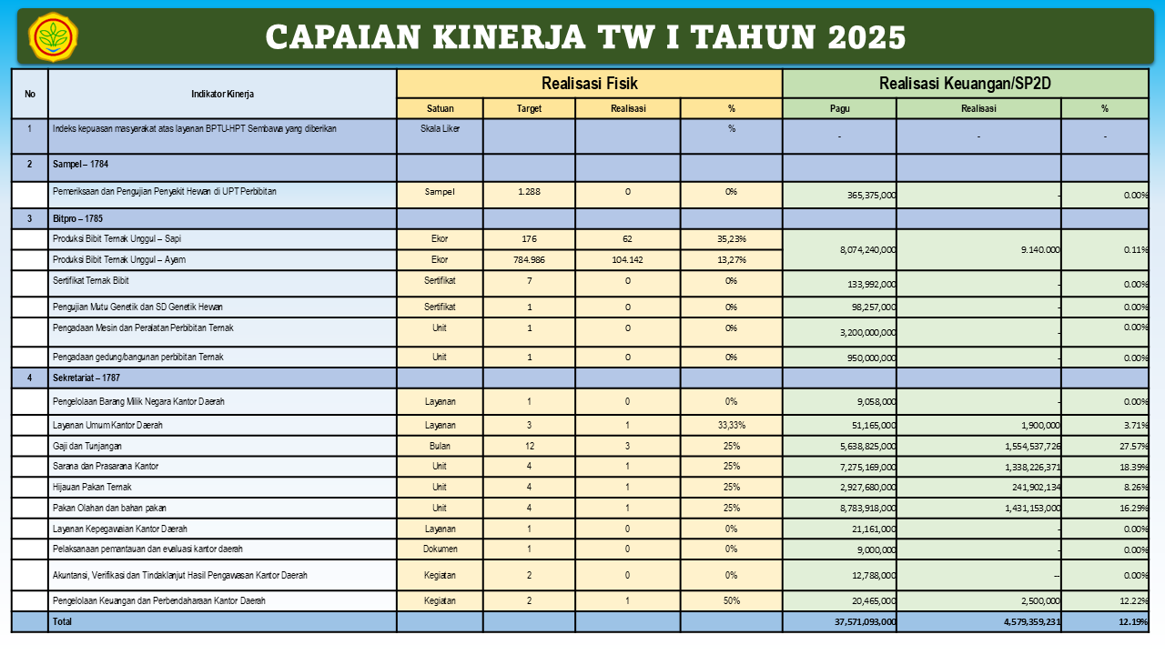 Infografis Target dan Realisasi Capaian Kinerja Tahun 2024 TW 1