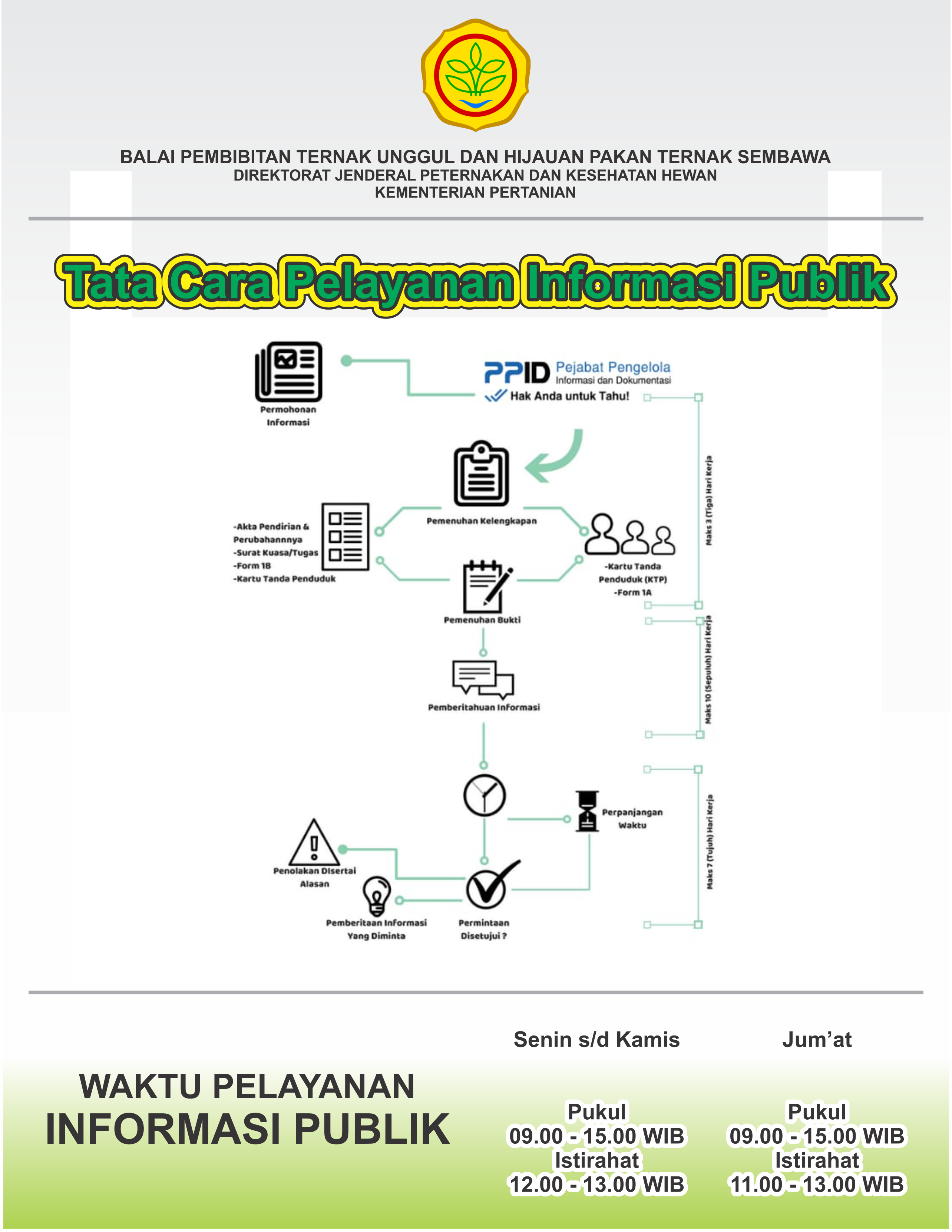 Tata_Cara_Pelayanan_IP.png